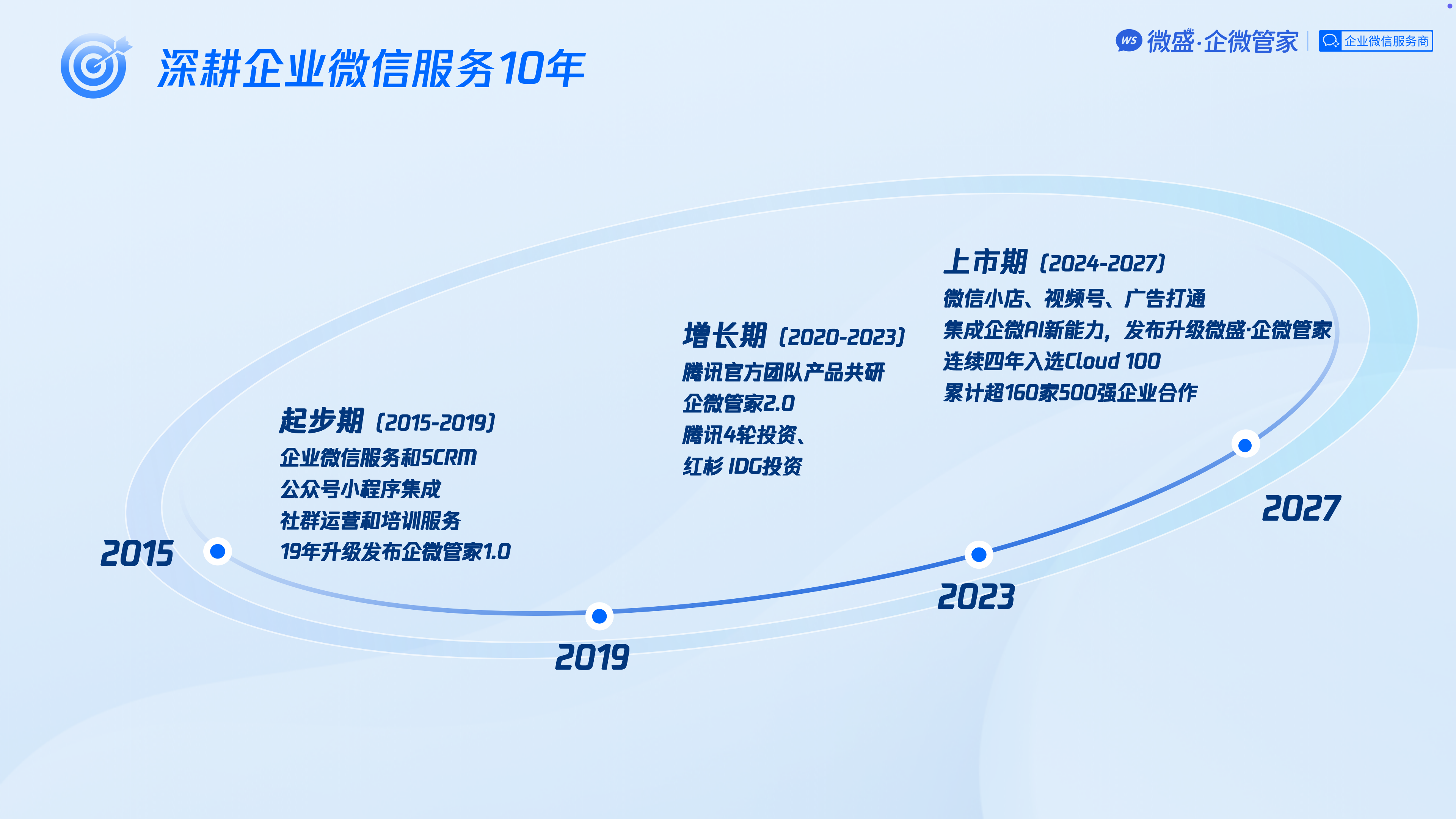 深耕企业微信服务10年
